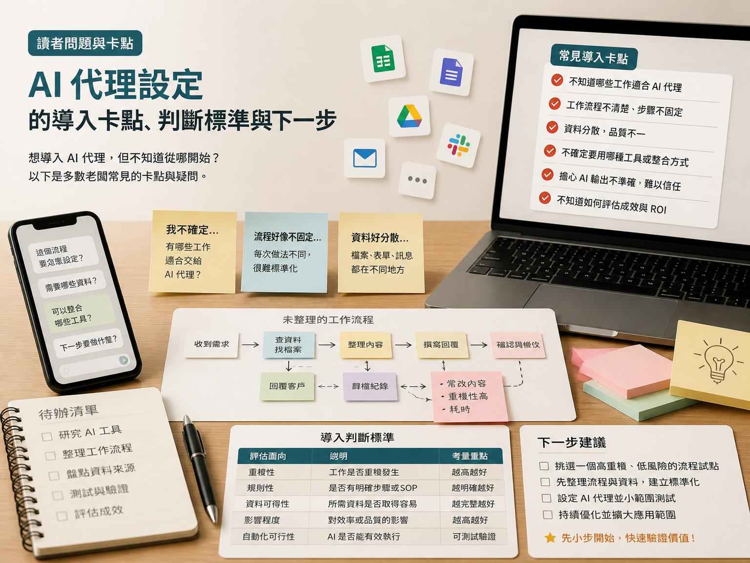 老闆為什麼需要 AI 成功思維？先定義工作，再讓 AI 像員工一樣做事｜第一個問題段落後