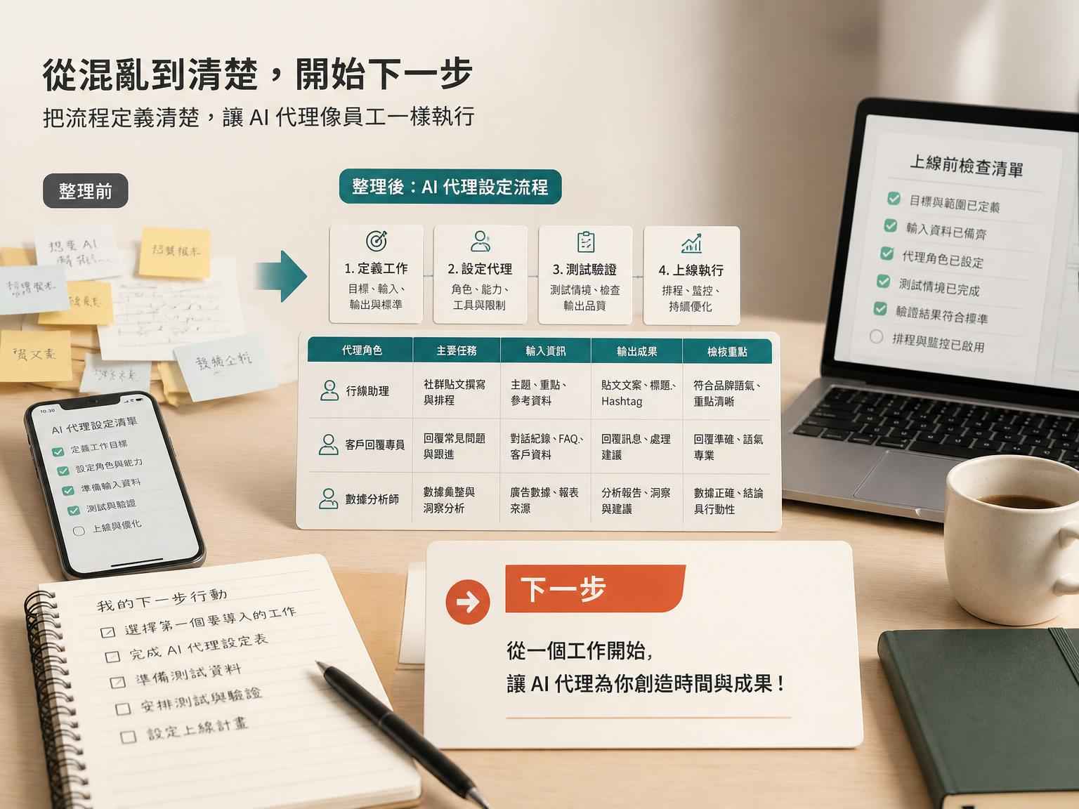 老闆為什麼需要 AI 成功思維？先定義工作，再讓 AI 像員工一樣做事｜CTA 前或文章收尾段落