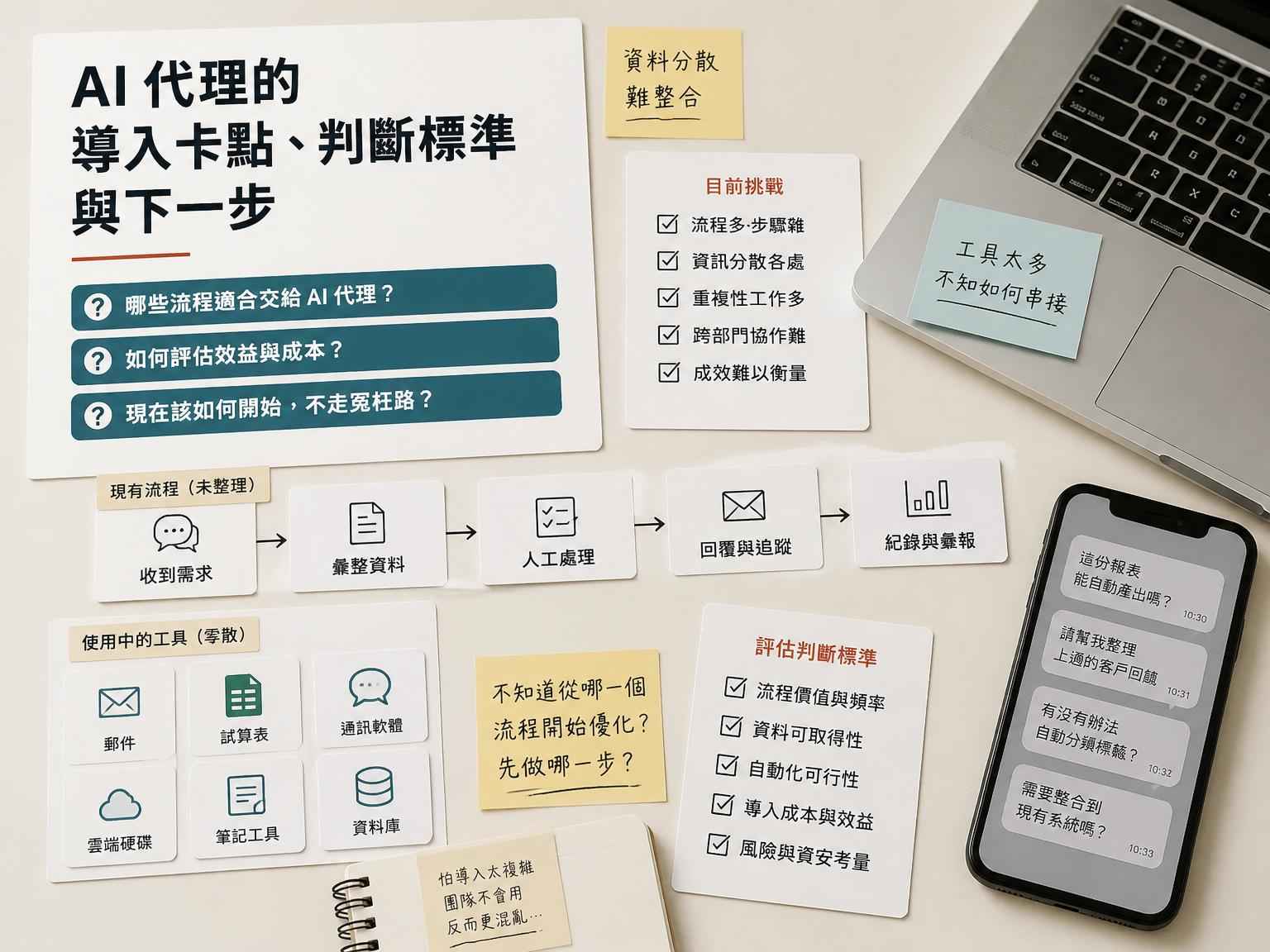 AI 代理不是工具升級，而是生意流程升級｜第一個問題段落後
