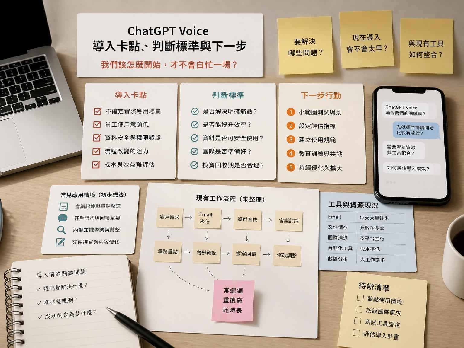 GPT-Live 上線後，老闆更該學的不是聊天，而是 AI 溝通思維｜第一個問題段落後