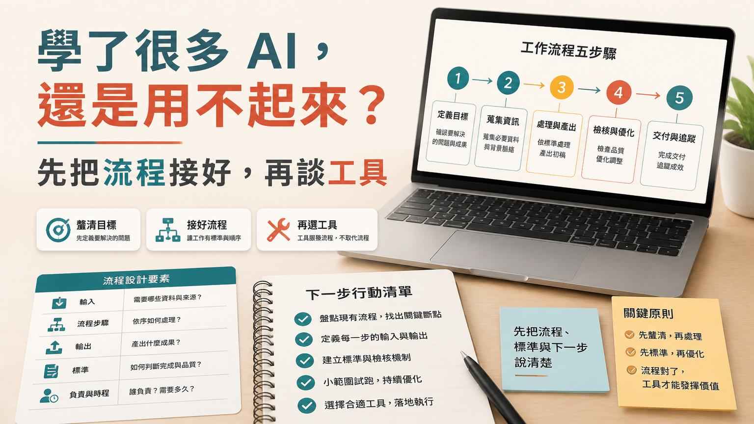 學了很多 AI，還是用不起來？先把流程接好，再談工具｜文章封面