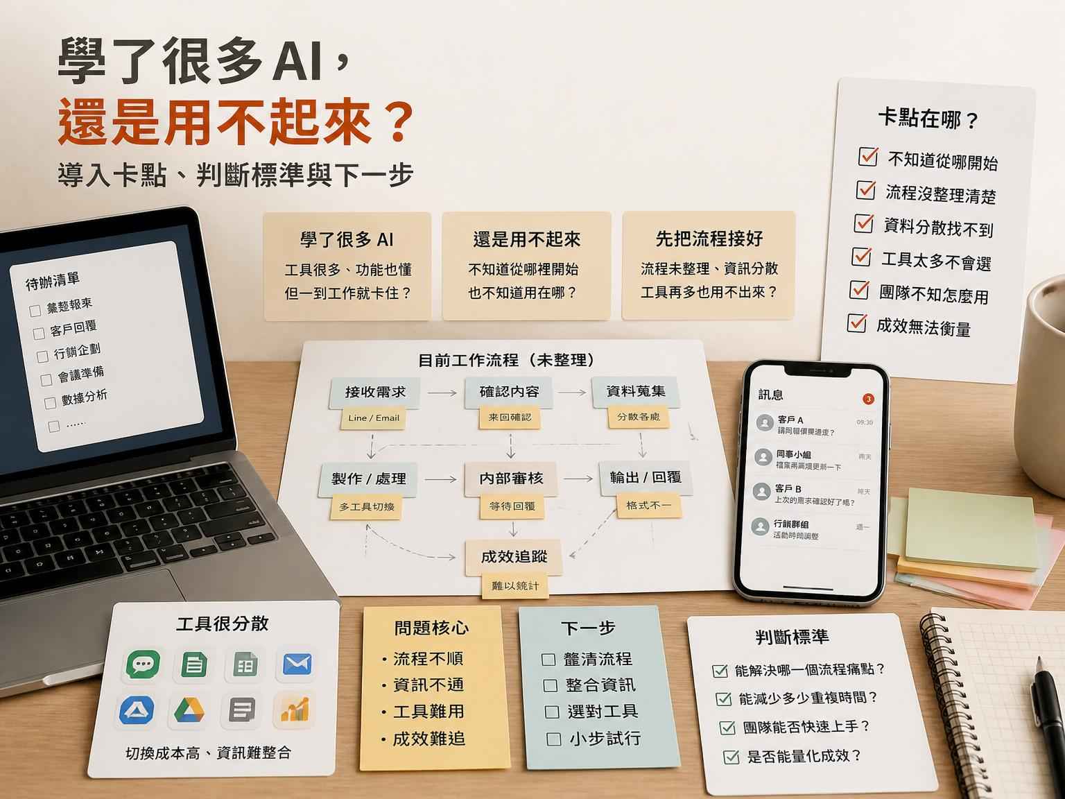 學了很多 AI，還是用不起來？先把流程接好，再談工具｜第一個問題段落後