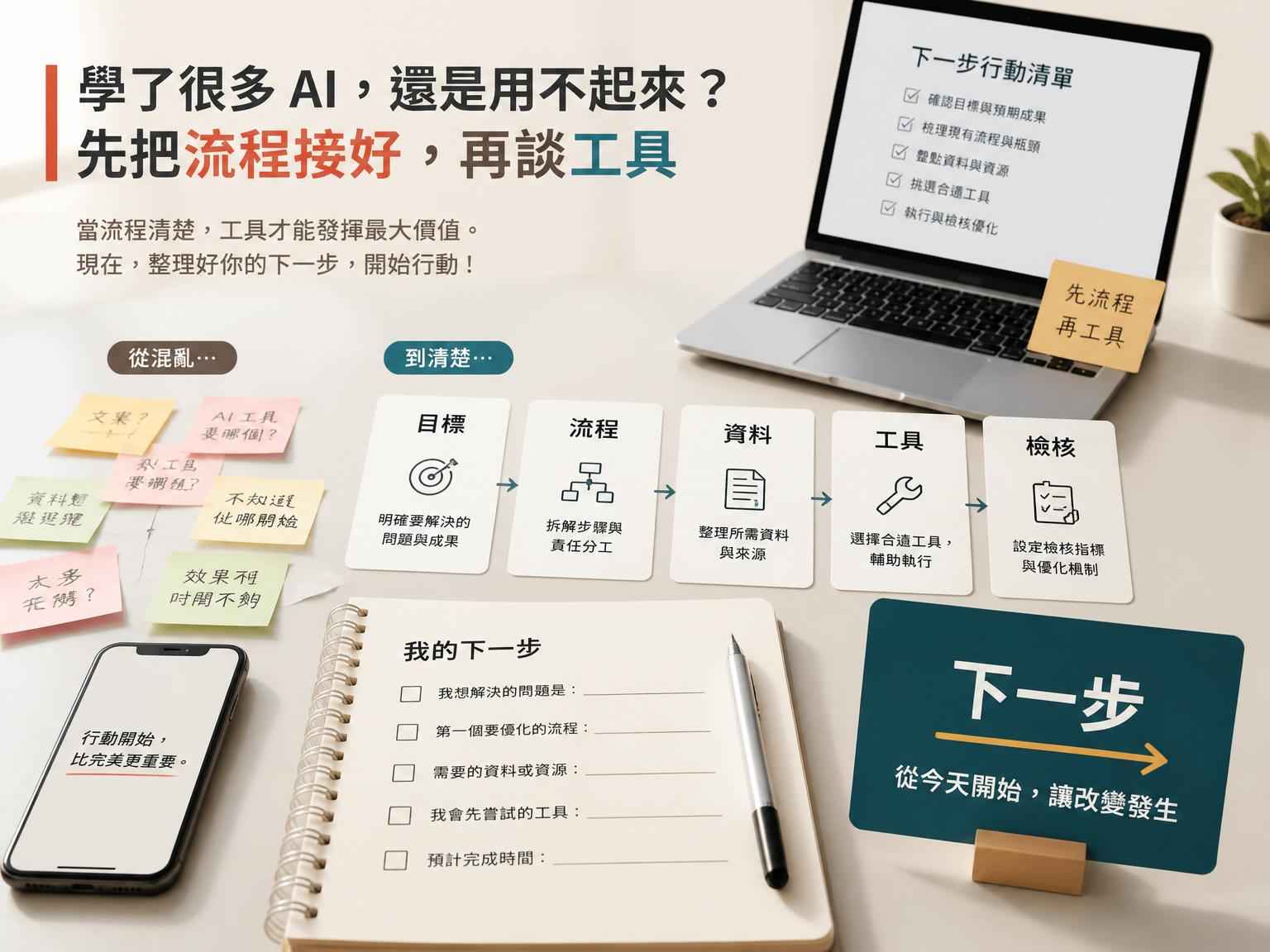 學了很多 AI，還是用不起來？先把流程接好，再談工具｜CTA 前或文章收尾段落