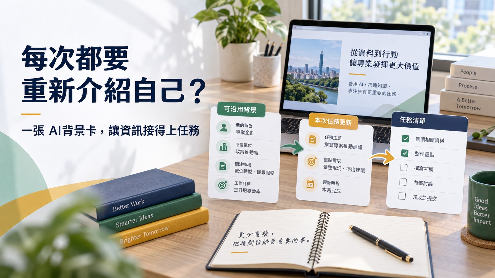 每次都要重新介紹自己？用一張AI背景卡，讓品牌資訊接得上本次任務｜主題示意圖